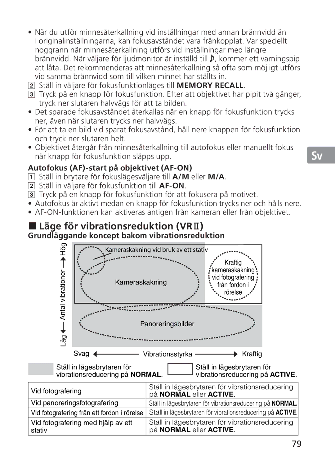 Nikon 2187 manual Läge för vibrationsreduktion VRⅡ, Autofokus AF-start på objektivet AF-ON 