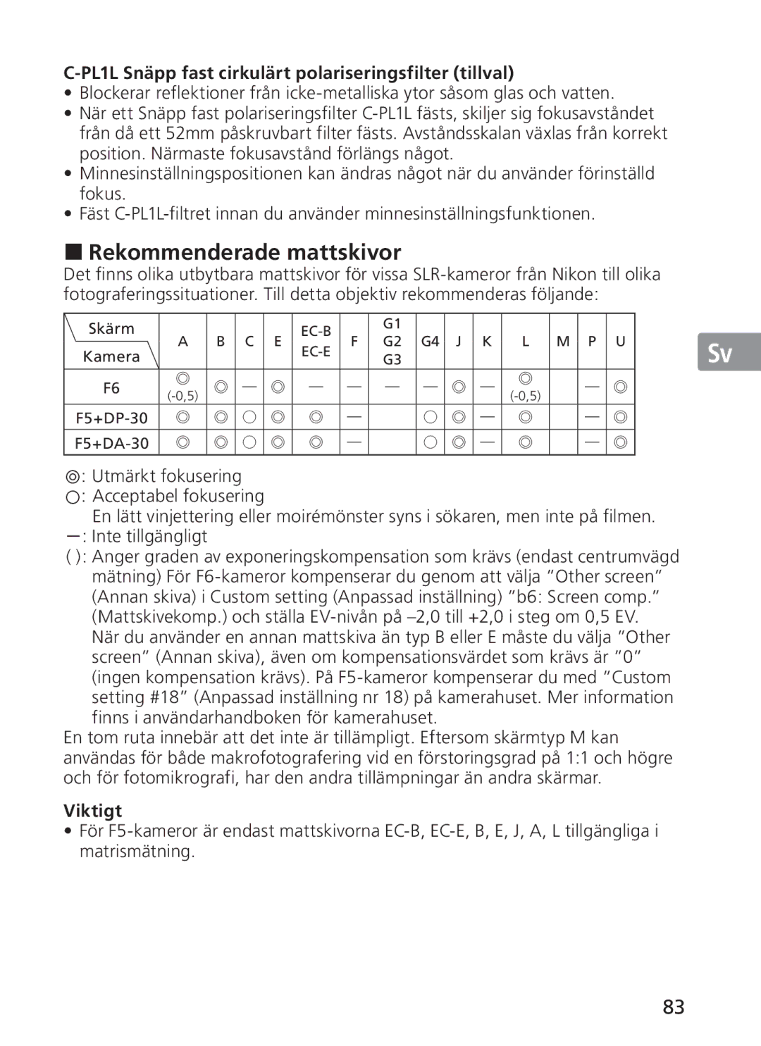 Nikon 2187 manual Rekommenderade mattskivor, PL1L Snäpp fast cirkulärt polariseringsfilter tillval, Skärm, G4 J K Kamera 