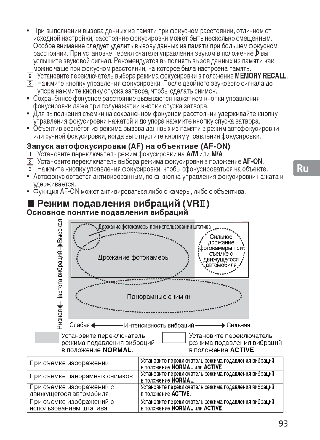 Nikon 2187 manual Режим подавления вибраций VRⅡ, Запуск автофокусировки AF на объективе AF-ON, Удерживается 