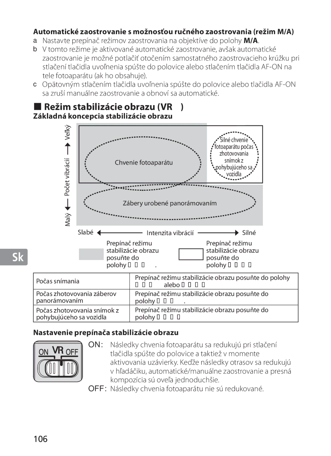 Nikon 2191 manual Režim stabilizácie obrazu VRⅡ, 106, Základná koncepcia stabilizácie obrazu 