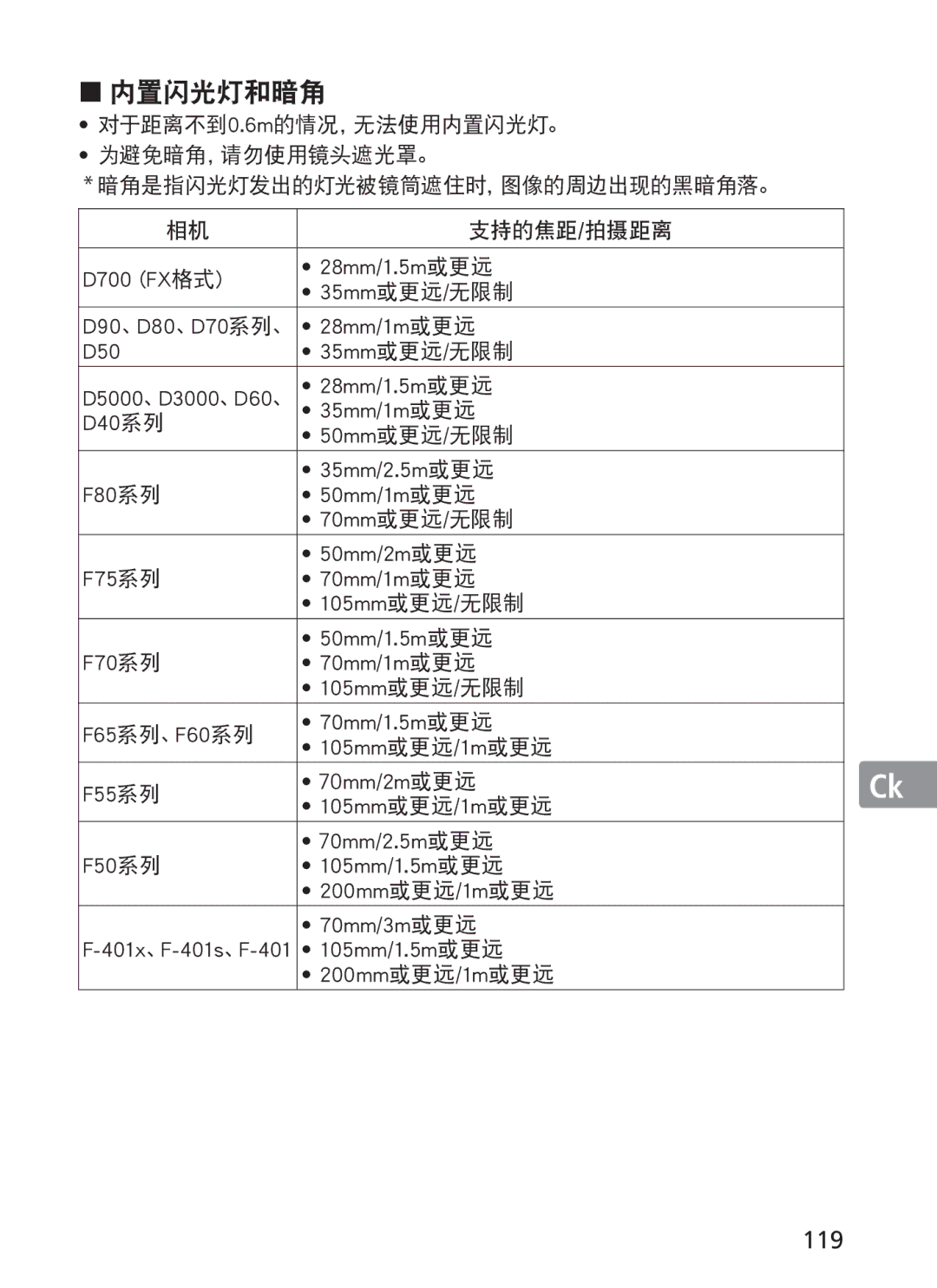 Nikon 2191 manual 119, D700 FX格式 28mm/1.5m或更远, 28mm/1m或更远, D50 35mm或更远/无限制, 35mm/1m或更远 