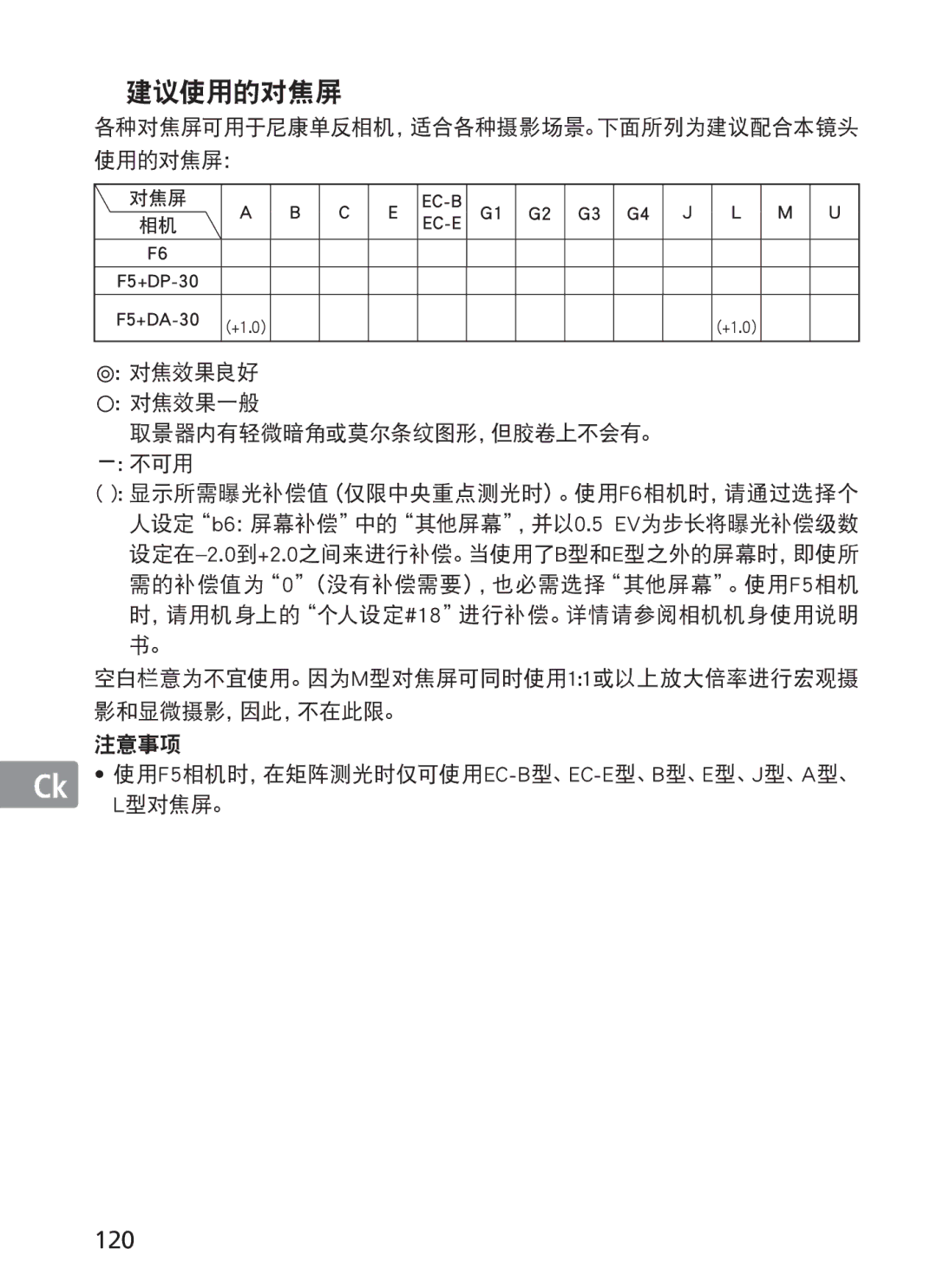 Nikon 2191 manual 建议使用的对焦屏, 120 