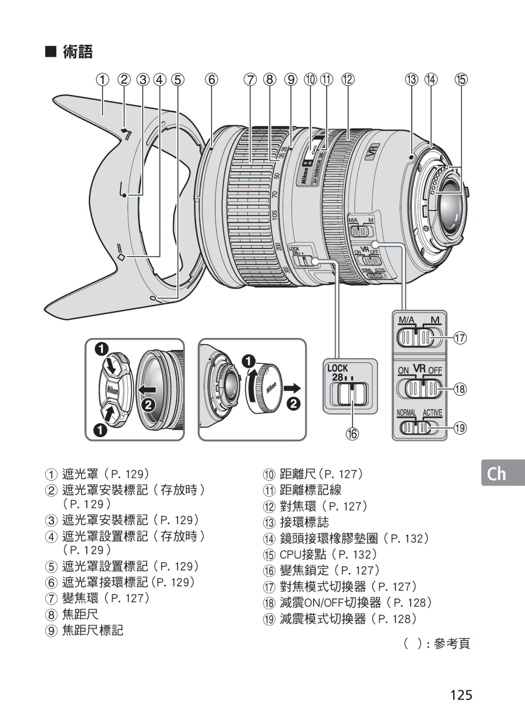 Nikon 2191 manual 125 