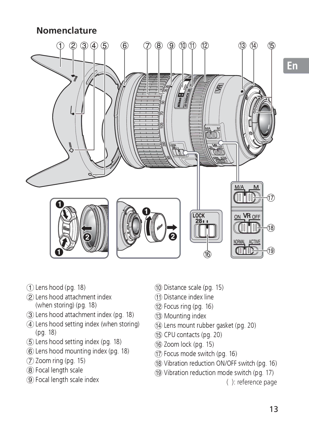 Nikon 2191 manual Nomenclature, Lens hood pg, Zoom ring pg Focal length scale Focal length scale index, # Mounting index 