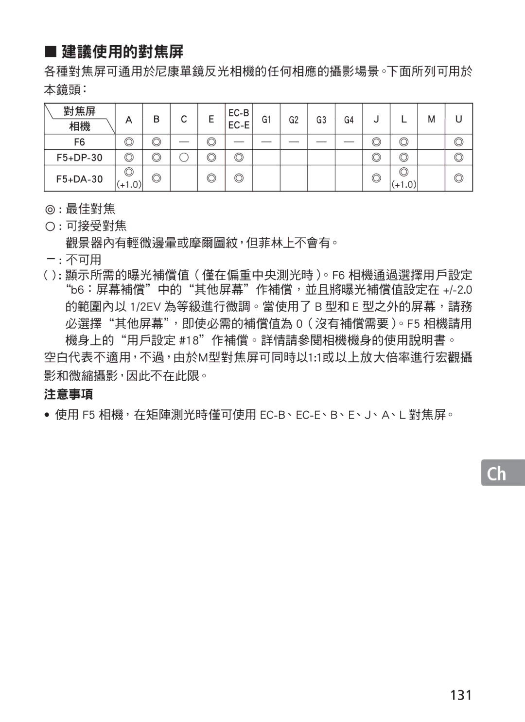 Nikon 2191 manual 建議使用的對焦屏, 131 