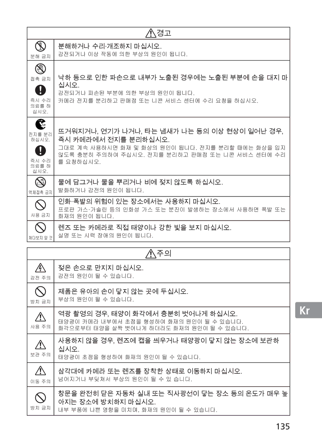 Nikon 2191 manual 135 