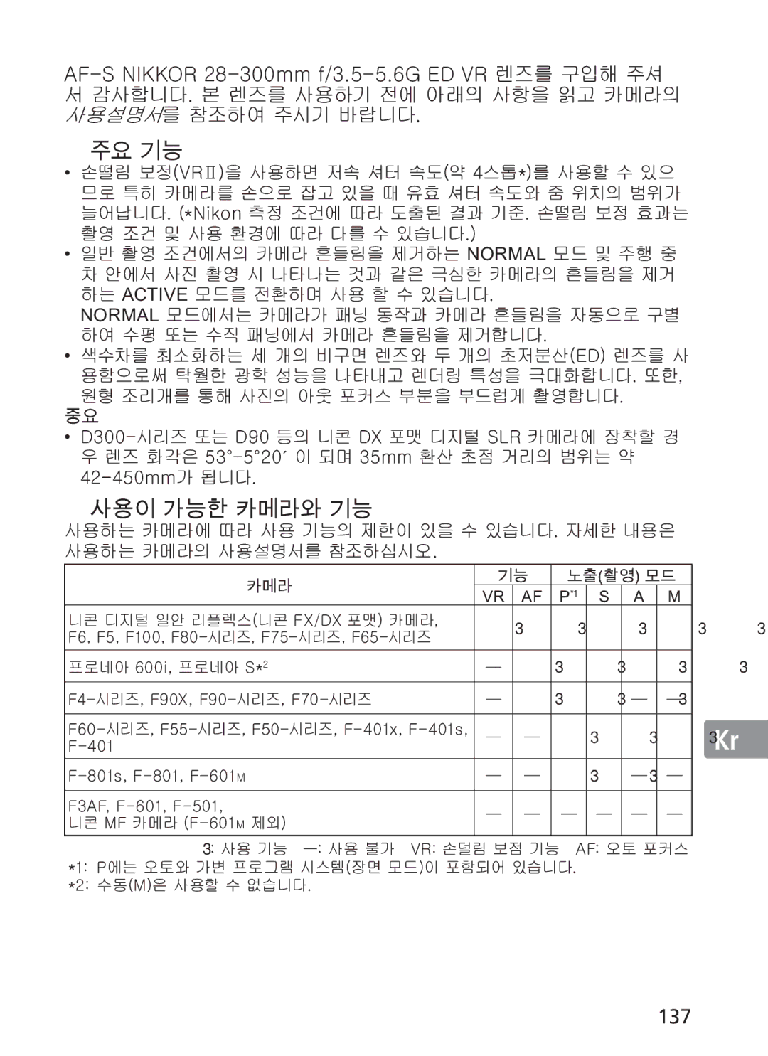 Nikon 2191 manual HmTzGuprrvyGYTZWW””GVZU\T\UnGlkGyG, 137, OyⅡP UGOQu’–•G G1250$/G $&7,9G OlkPG ˍG kZWWT Gk`WG, GzsyG 