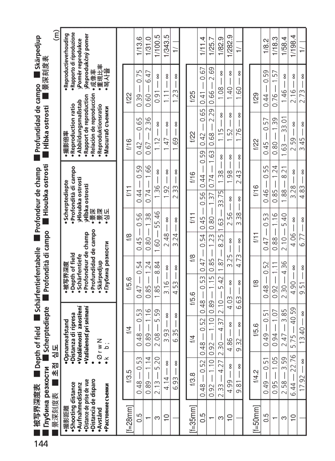 Nikon 2191 manual 144 