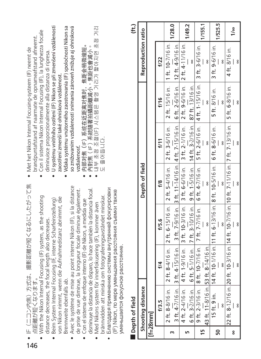 Nikon 2191 manual 146, Depth of field Reproduction ratio, 28.0, 49.2 