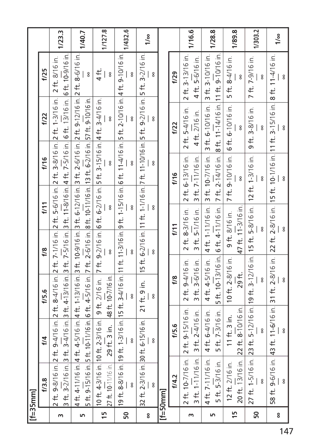 Nikon 2191 manual 23.3, 40.7, 16.6, 28.8, 89.8 