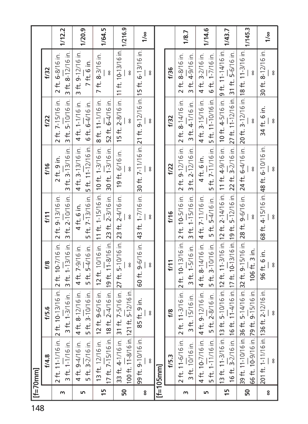 Nikon 2191 manual 12.2, 20.9, 64.5, 14.6, 43.7 