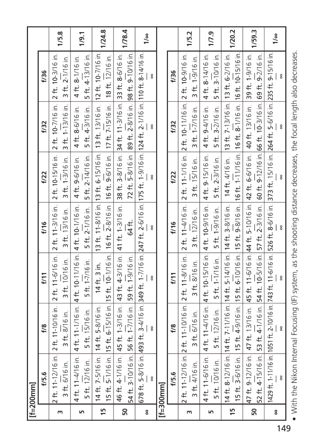 Nikon 2191 manual 24.8, 78.4, 20.2, 59.3 