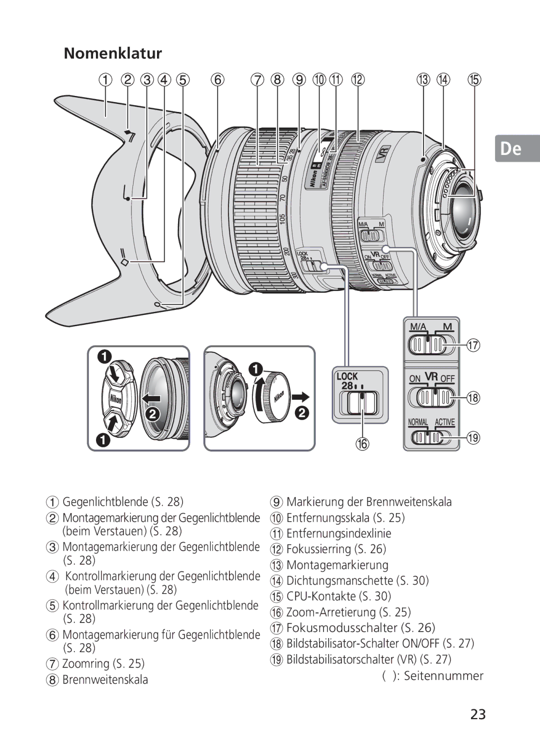 Nikon 2191 manual Nomenklatur 