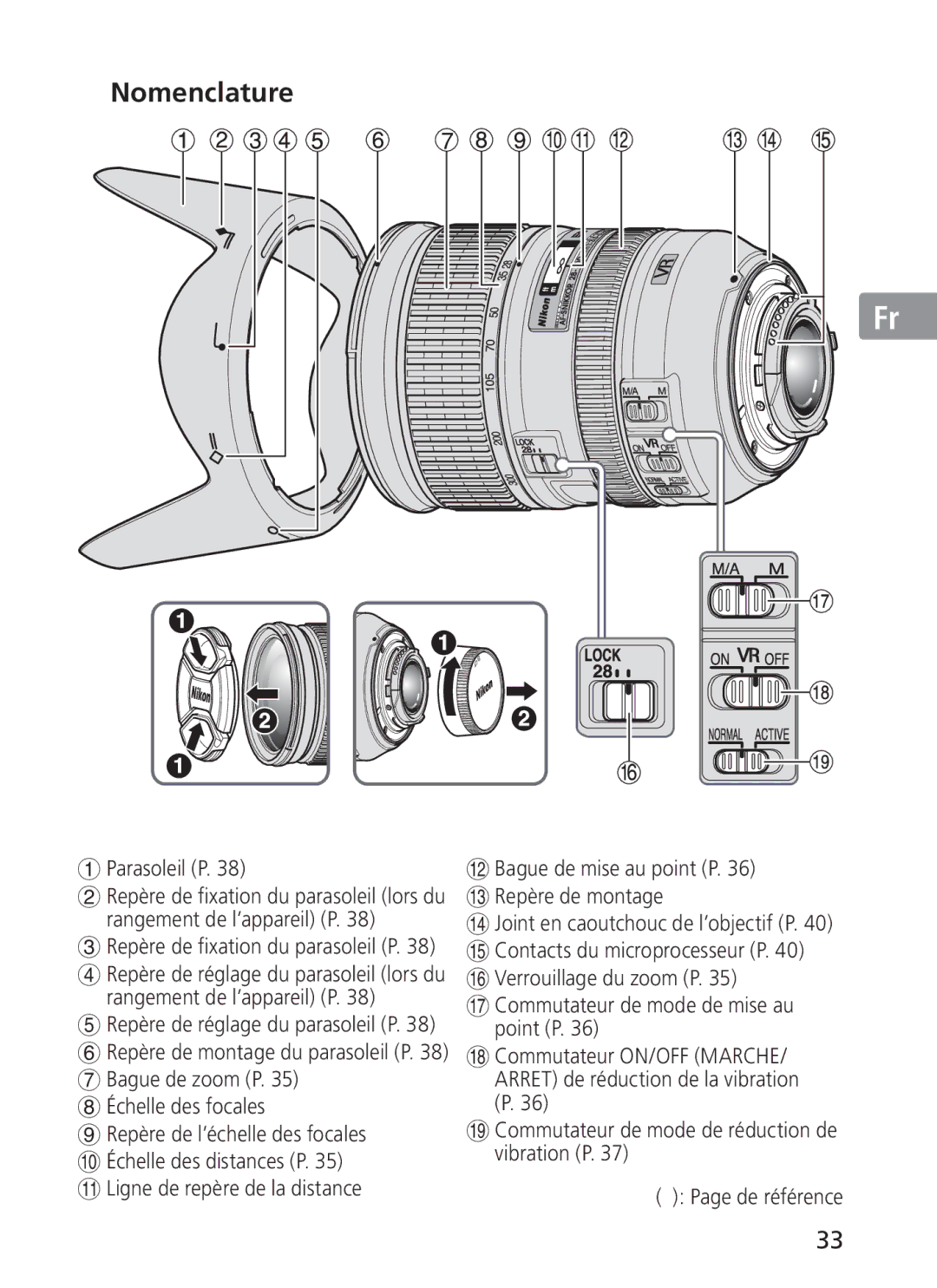 Nikon 2191 manual Nomenclature, Parasoleil P 