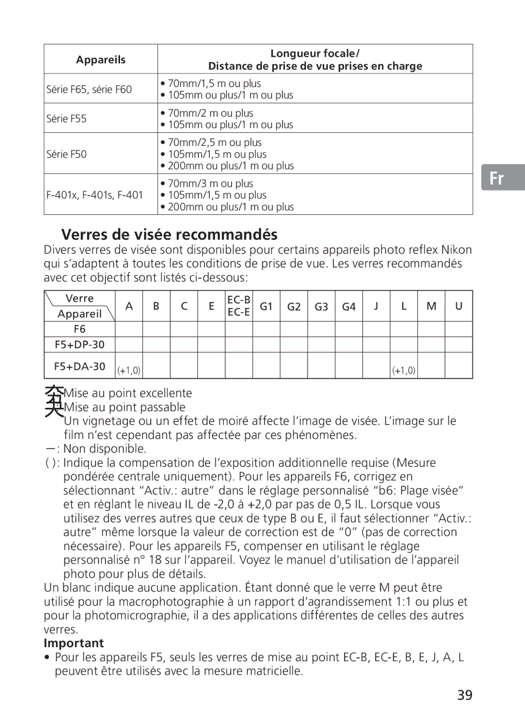 Nikon 2191 manual Verres de visée recommandés 