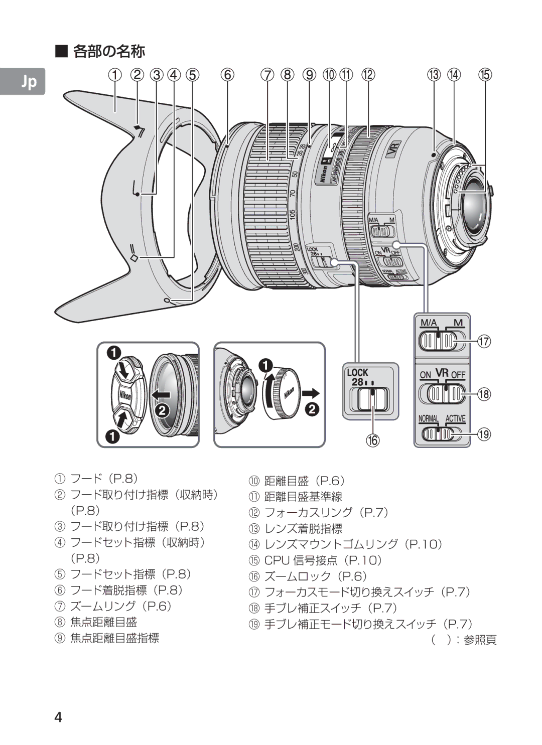 Nikon 2191 manual 各部の名称 