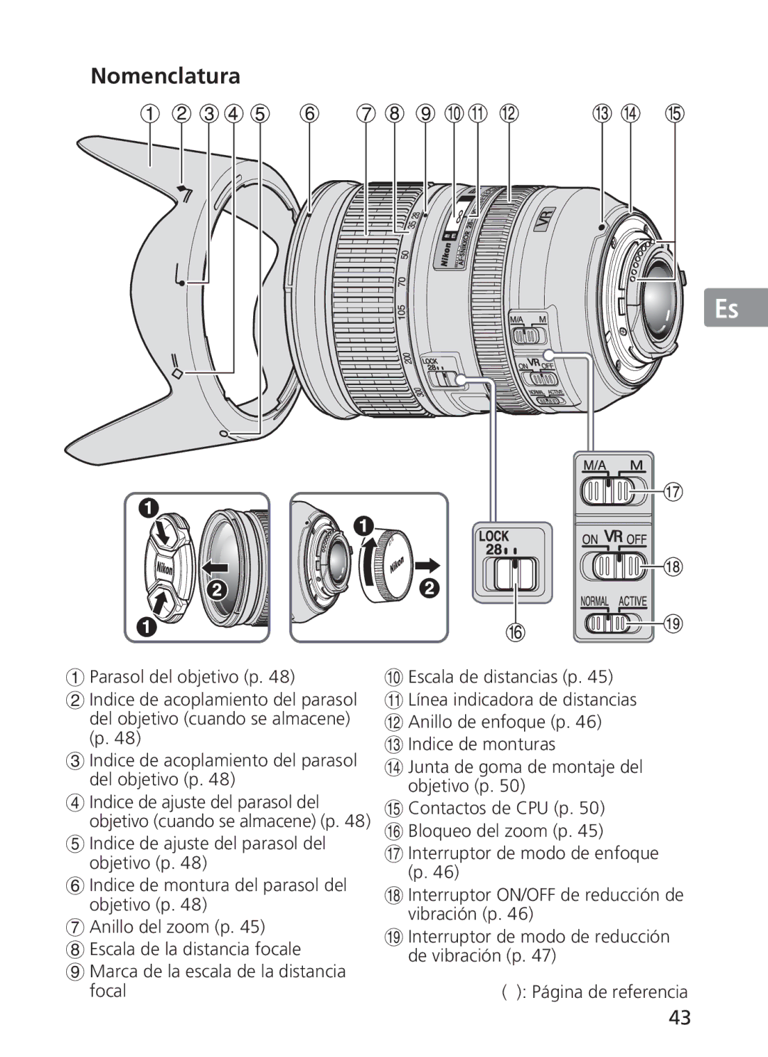 Nikon 2191 manual Nomenclatura 