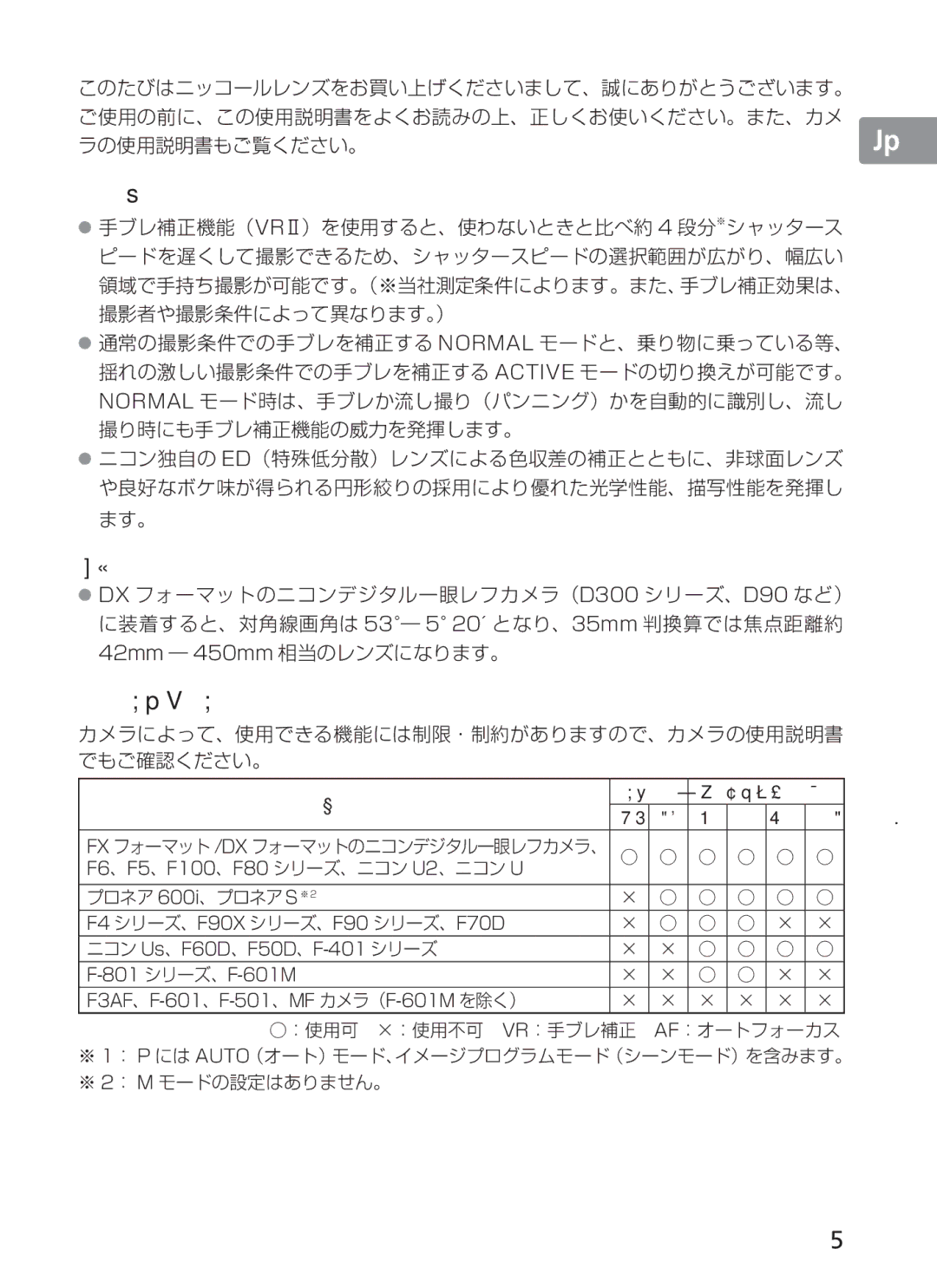 Nikon 2191 manual 主な特長 