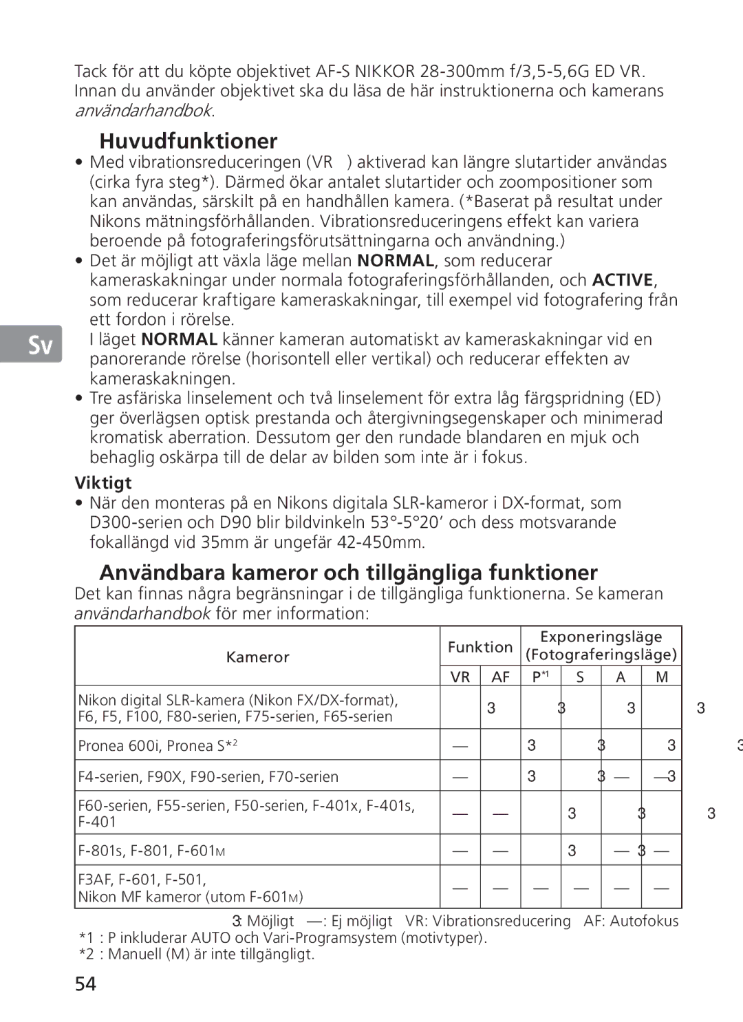 Nikon 2191 manual Huvudfunktioner, Användbara kameror och tillgängliga funktioner, Viktigt 