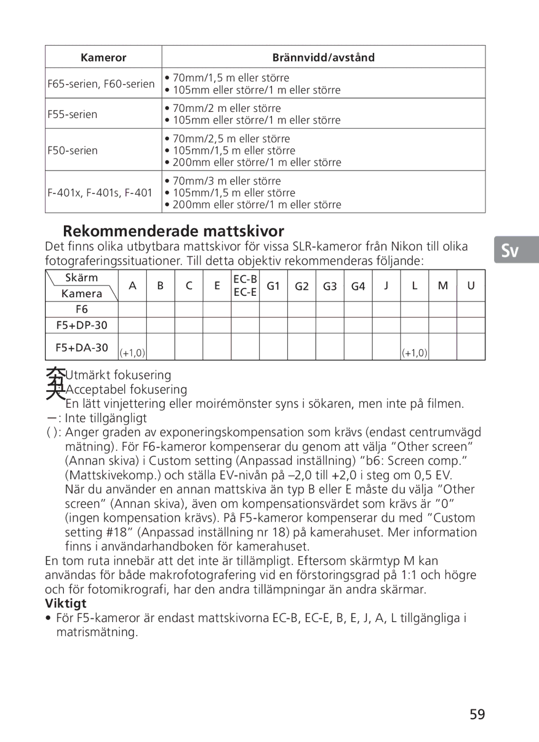 Nikon 2191 manual Rekommenderade mattskivor, Viktigt 