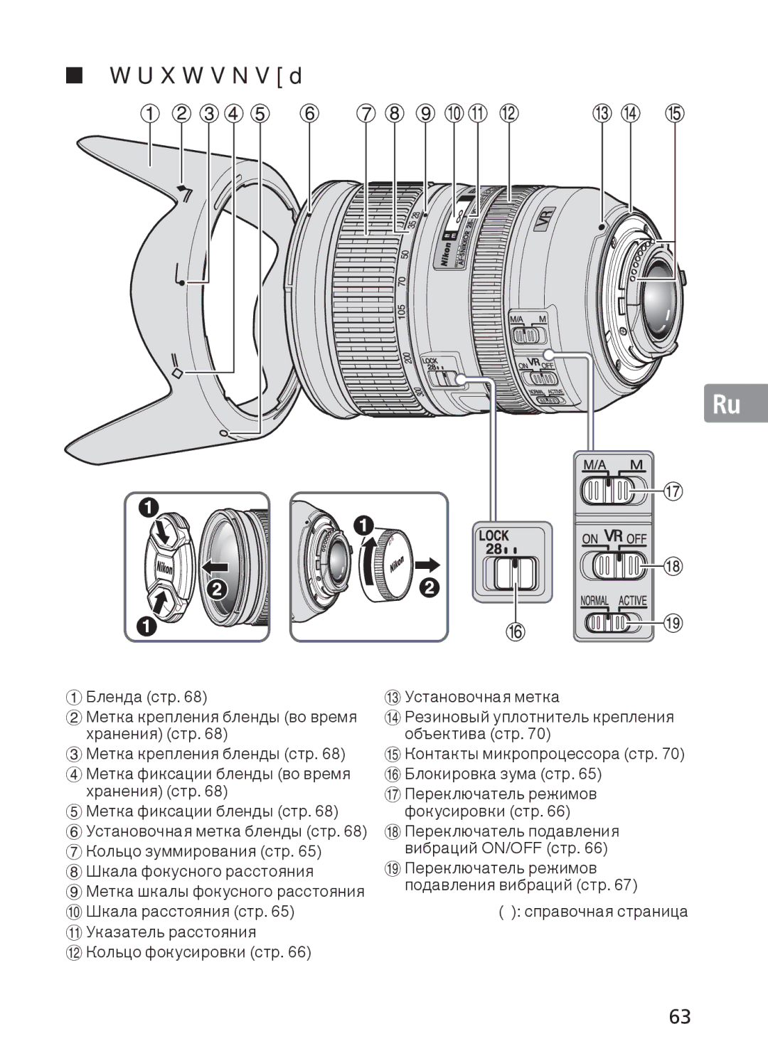 Nikon 2191 manual Компоненты 