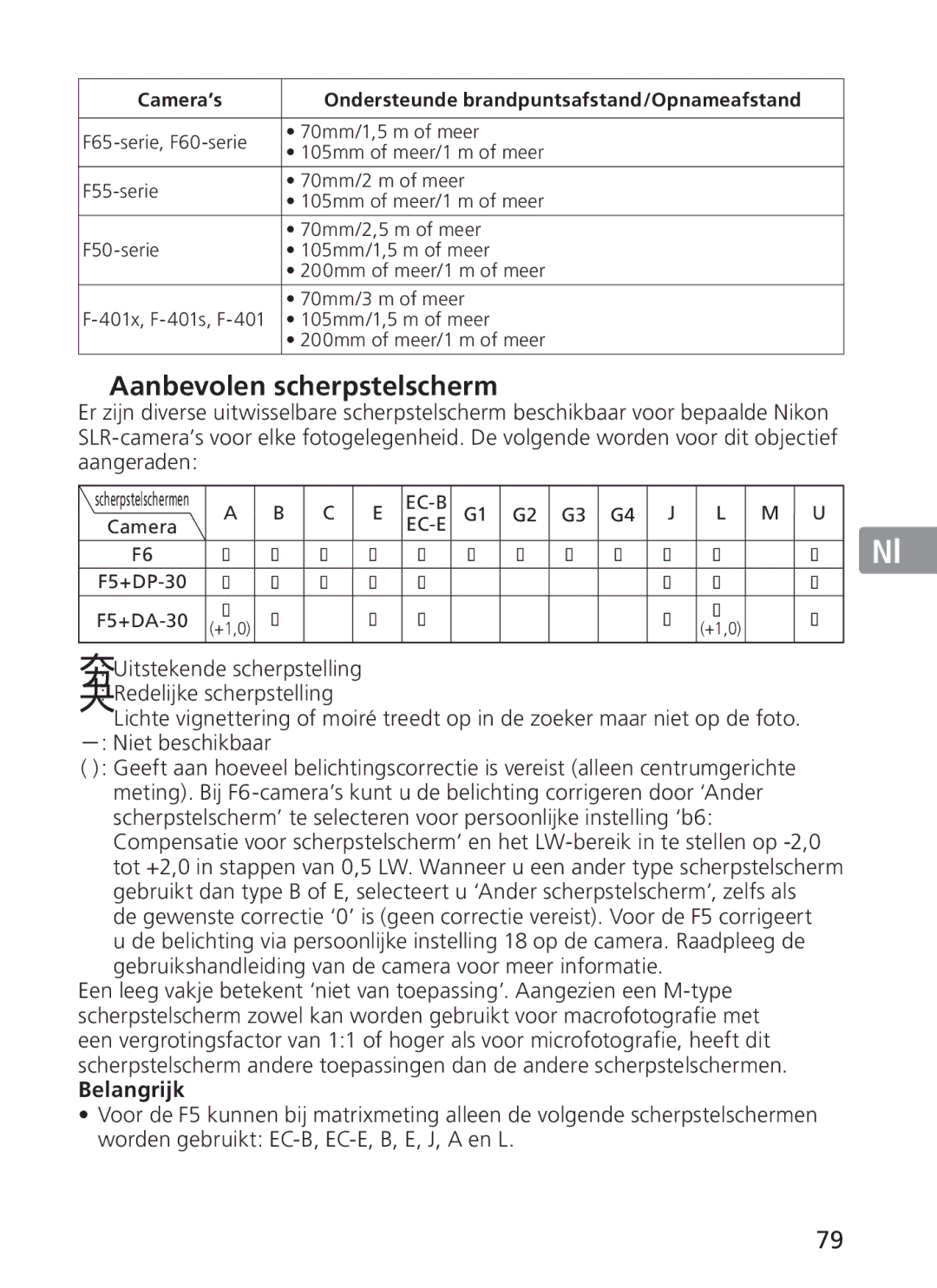 Nikon 2191 manual Aanbevolen scherpstelscherm, Belangrijk 