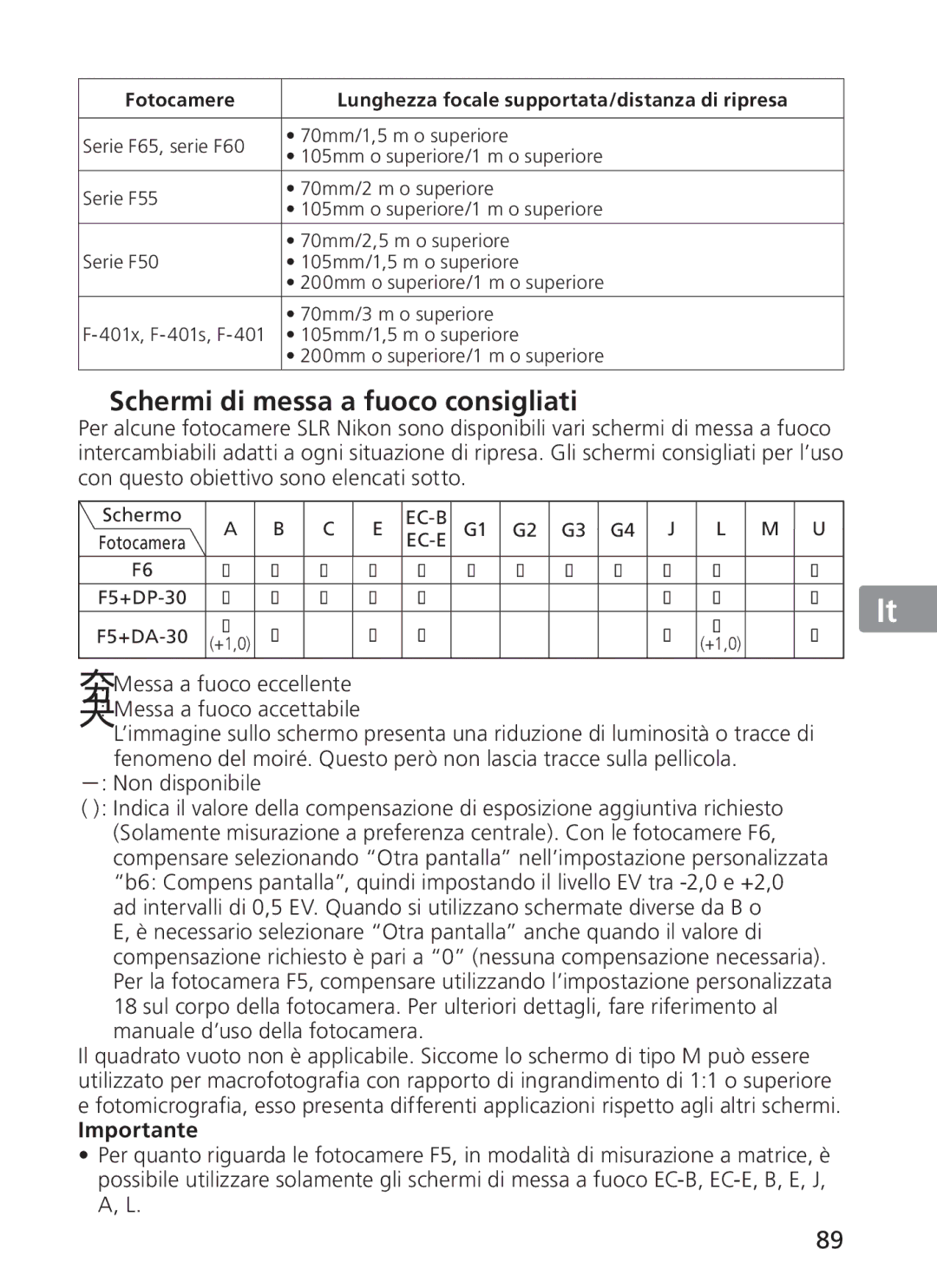 Nikon 2191 manual Schermi di messa a fuoco consigliati, Importante 