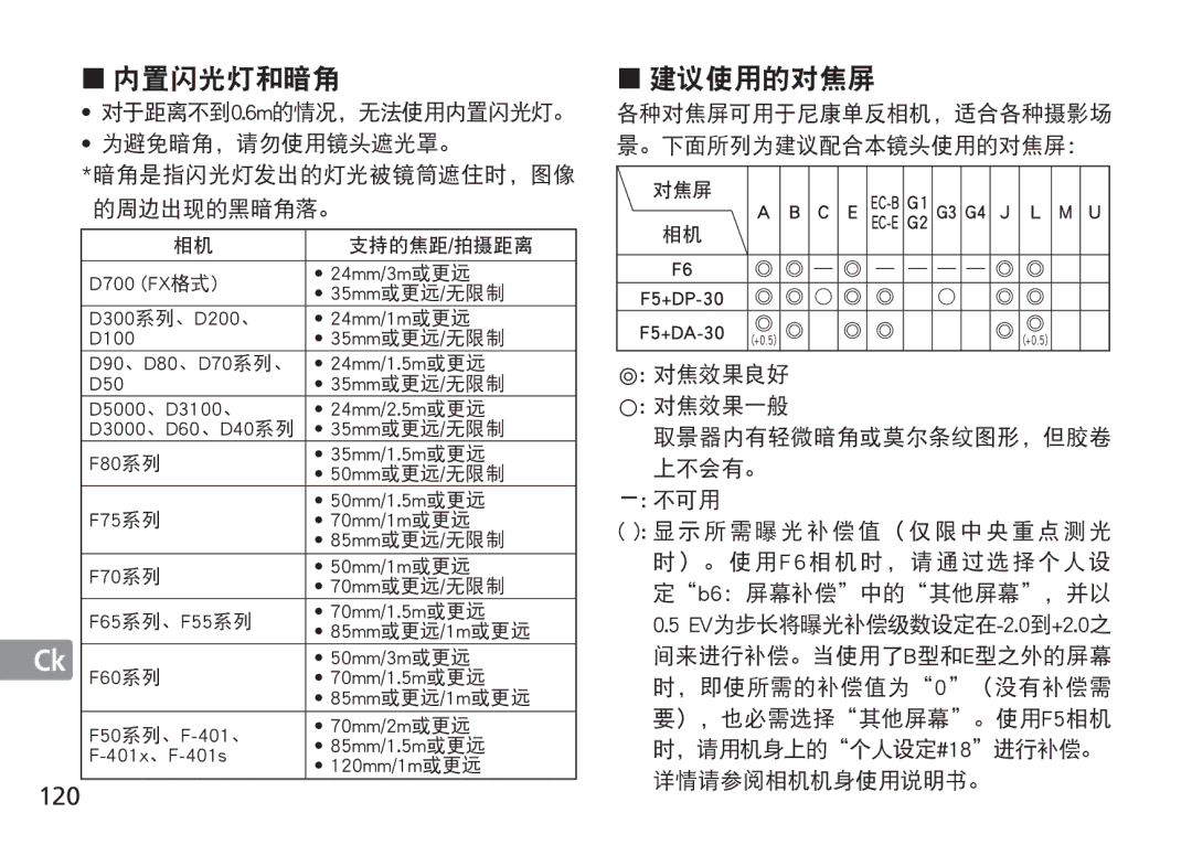 Nikon 2193 manual Jp „ 内置闪光灯和暗角, 120 