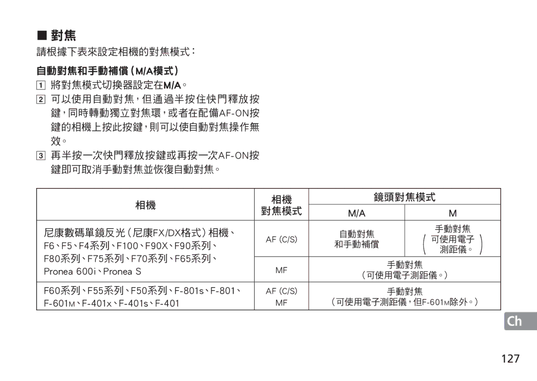 Nikon 2193 127, F6、F5、F4系列、F100、F90X、F90系列、, F80系列、F75系列、F70系列、F65系列、, Pronea 600i、Pronea S, 601M、F-401x、F-401s、F-401 