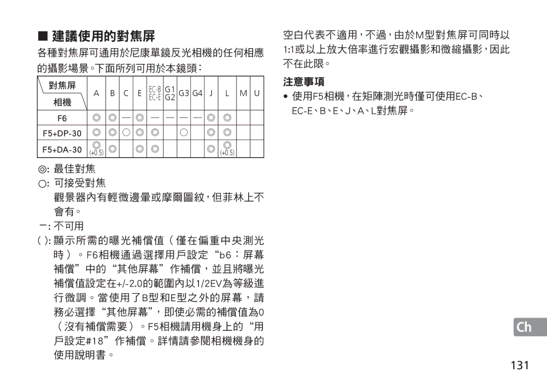 Nikon 2193 manual 131, Ec-E 、B 、E 、J 、A 、L 對焦屏。 