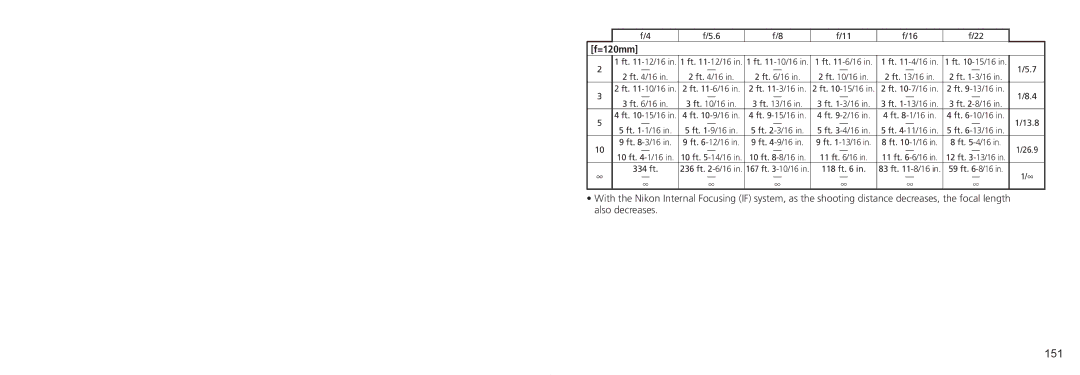 Nikon 2193 manual 151, Ft -6/16 Ft -4/16, 13.8 