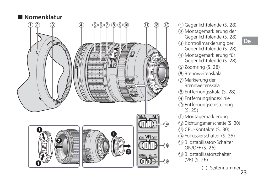 Nikon 2193 manual „ Nomenklatur, Gegenlichtblende S, Zoomring S Brennweitenskala 