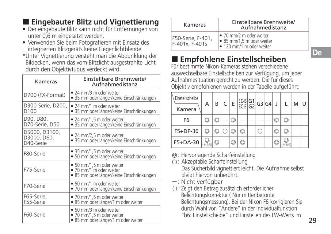 Nikon 2193 „ Eingebauter Blitz und Vignettierung, „ Empfohlene Einstellscheiben, Bleibt hiervon unberührt Nicht verfügbar 