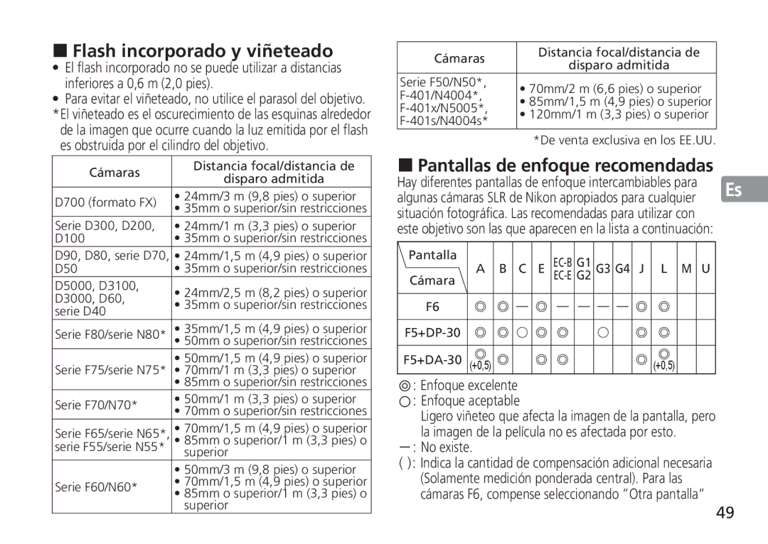 Nikon 2193 manual „ Flash incorporado y viñeteado, „ Pantallas de enfoque recomendadas Fr, No existe 