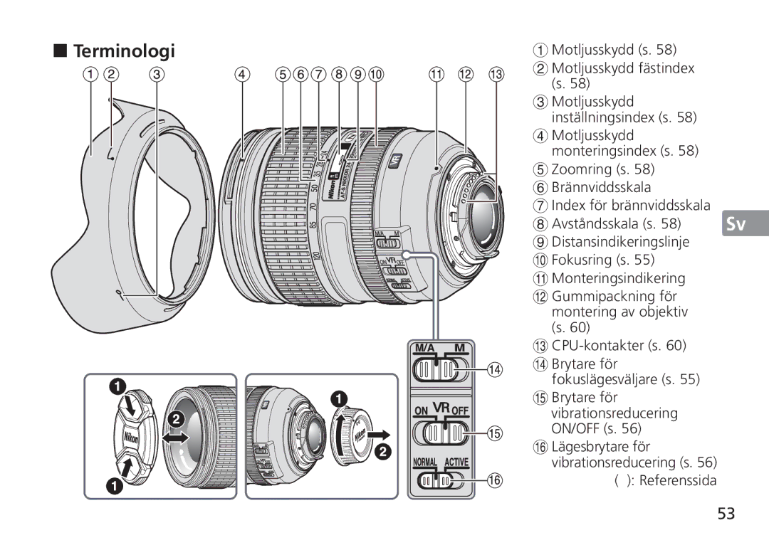 Nikon 2193 manual „ Terminologi, Motljusskydd s Motljusskydd fästindex s, Motljusskydd inställningsindex s 