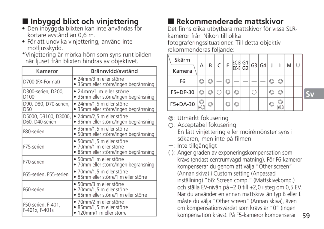 Nikon 2193 manual „ Inbyggd blixt och vinjettering, „ Rekommenderade mattskivor 