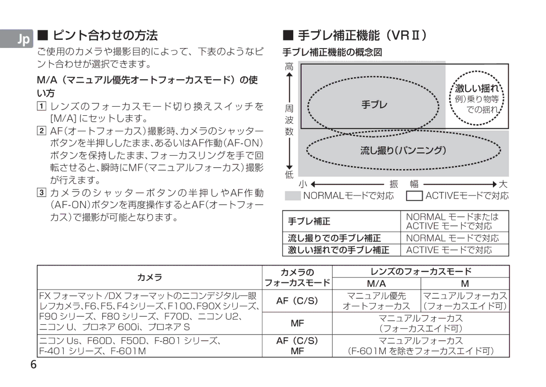 Nikon 2193 manual Normalモードで対応 Activeモードで対応, Normal モードまたは, Active モードで対応, Normal モードで対応, ニコン Us、F60D、F50D、F-801 シリーズ、 