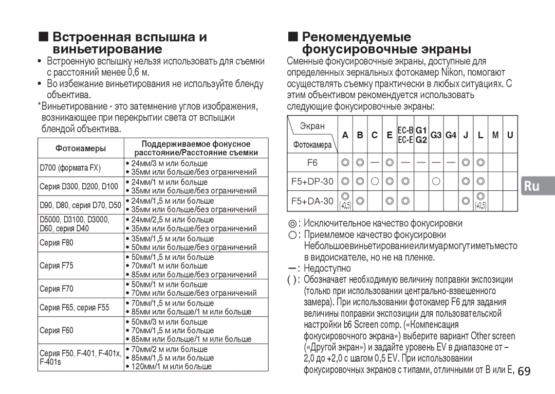 Nikon 2193 „ Встроенная вспышка и виньетирование, „ Рекомендуемые Фокусировочные экраны, Видоискателе, но не на пленке 