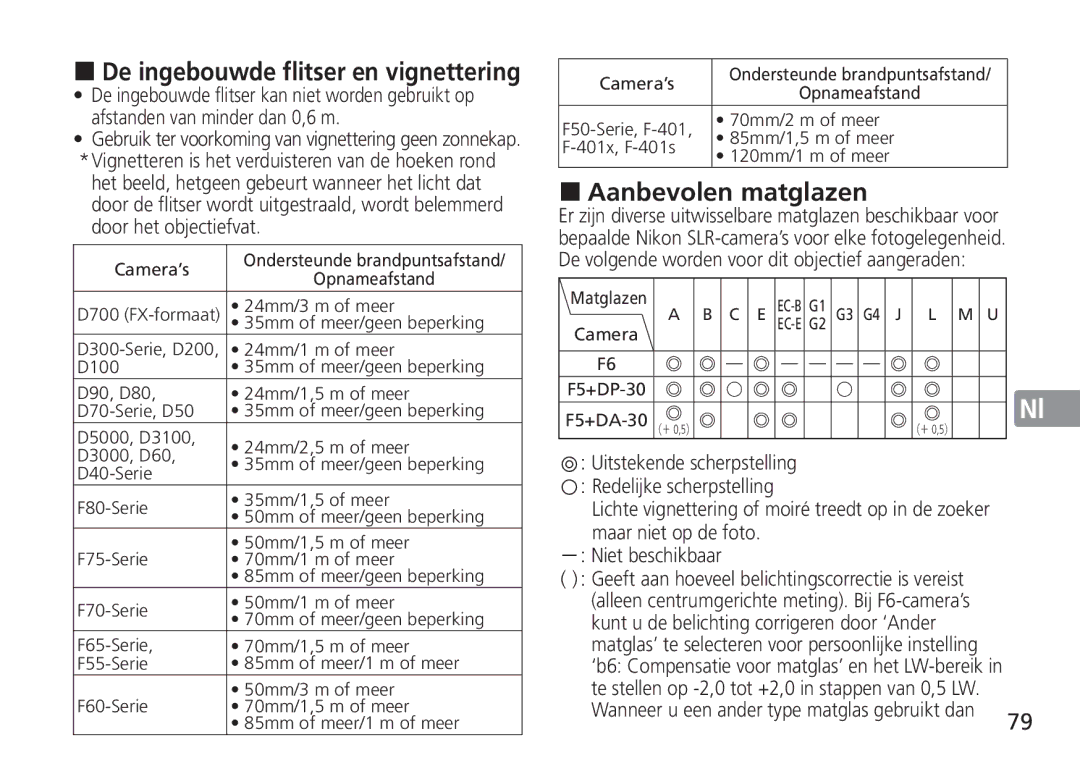 Nikon 2193 manual „ Aanbevolen matglazen, Uitstekende scherpstelling Redelijke scherpstelling 