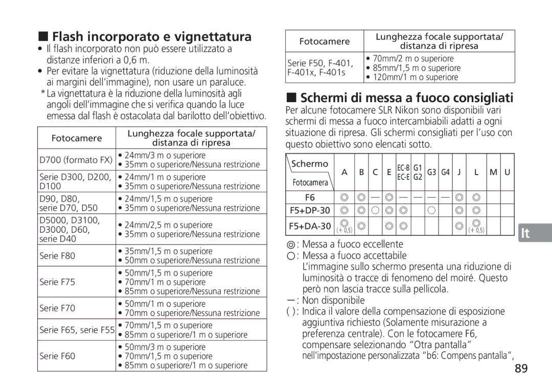 Nikon 2193 manual „ Flash incorporato e vignettatura, Preferenza centrale. Con le fotocamere F6 