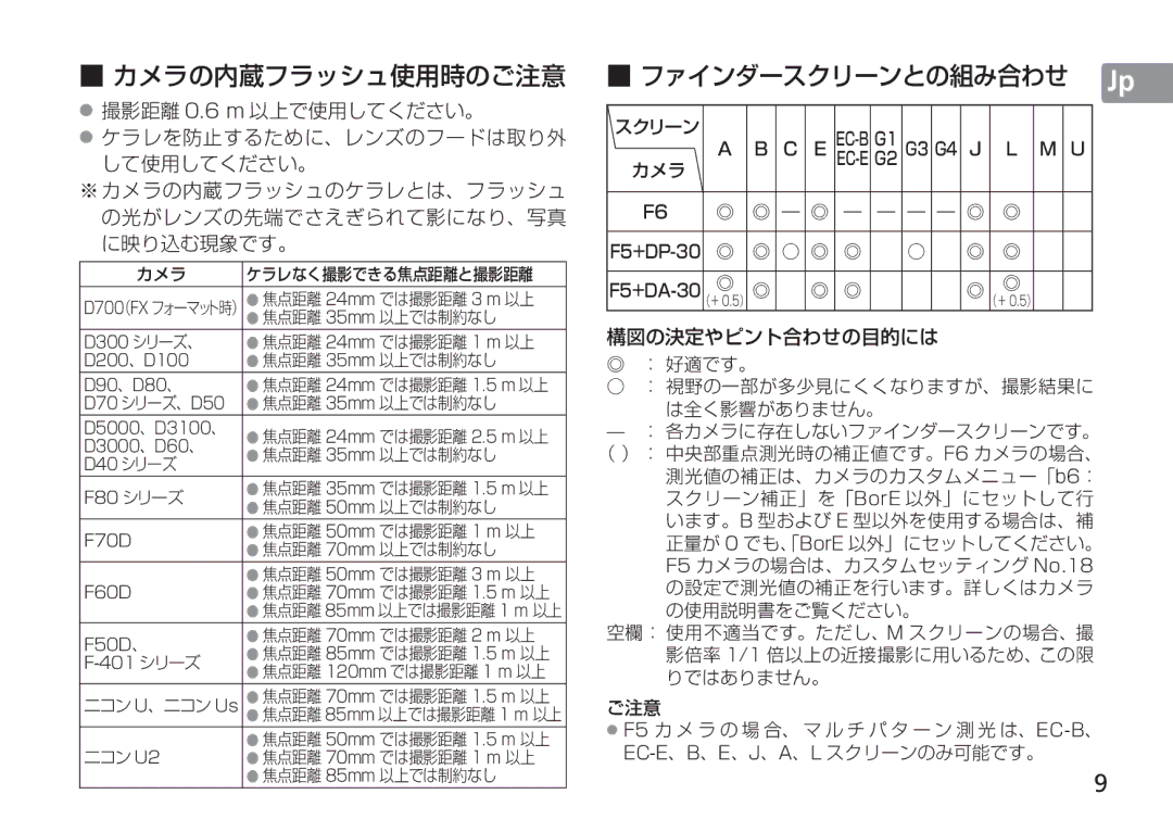 Nikon 2193 manual カメラの内蔵フラッシュ使用時のご注意, F5+DP-30 F5+DA-30 