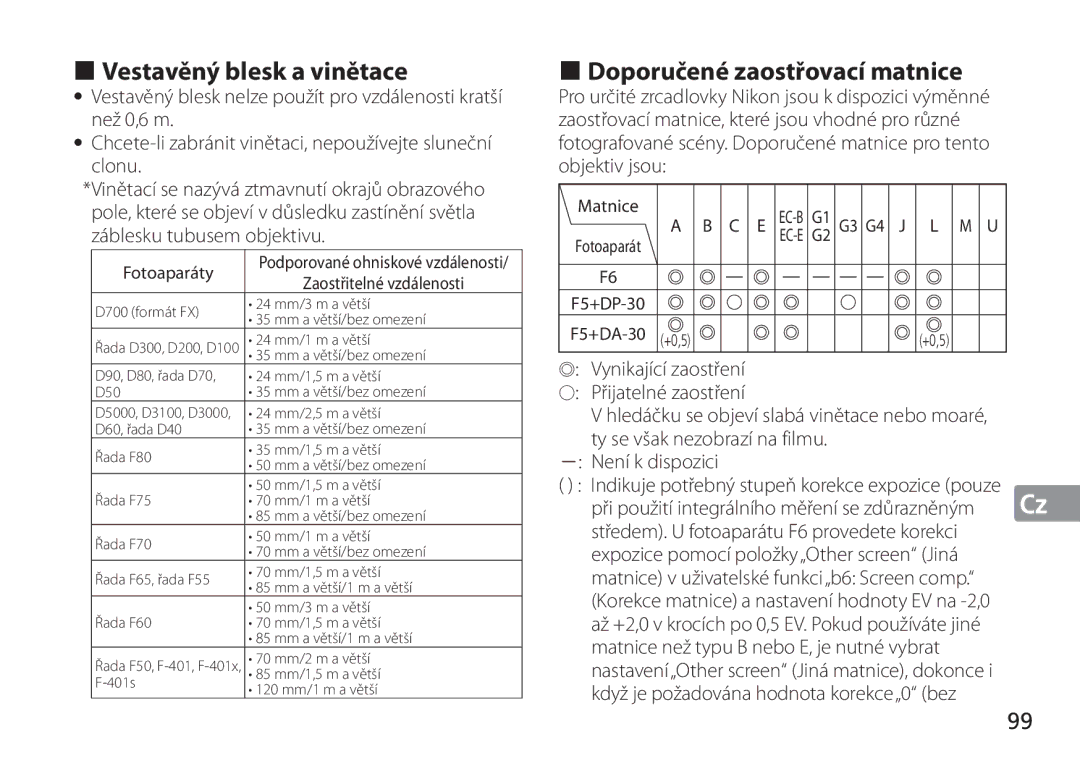 Nikon 2193 manual „ Vestavěný blesk a vinětace, „ Doporučené zaostřovací matnice, Vynikající zaostření Přijatelné zaostření 