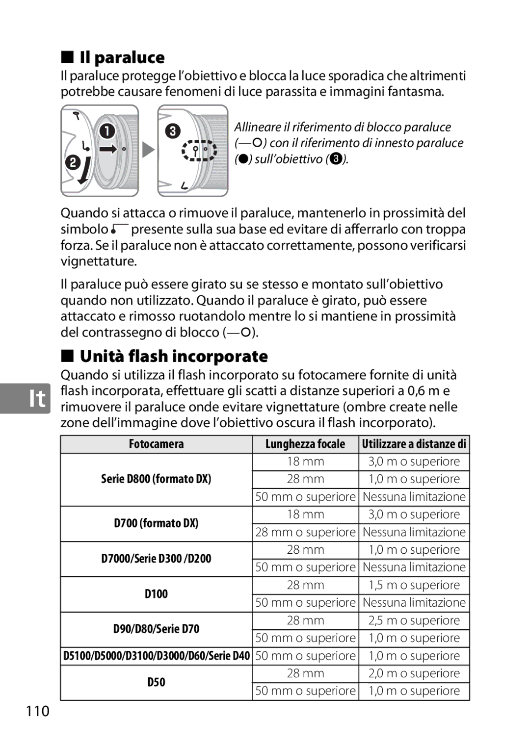 Nikon 2196 user manual Il paraluce, Unità flash incorporate, 110, Fotocamera 