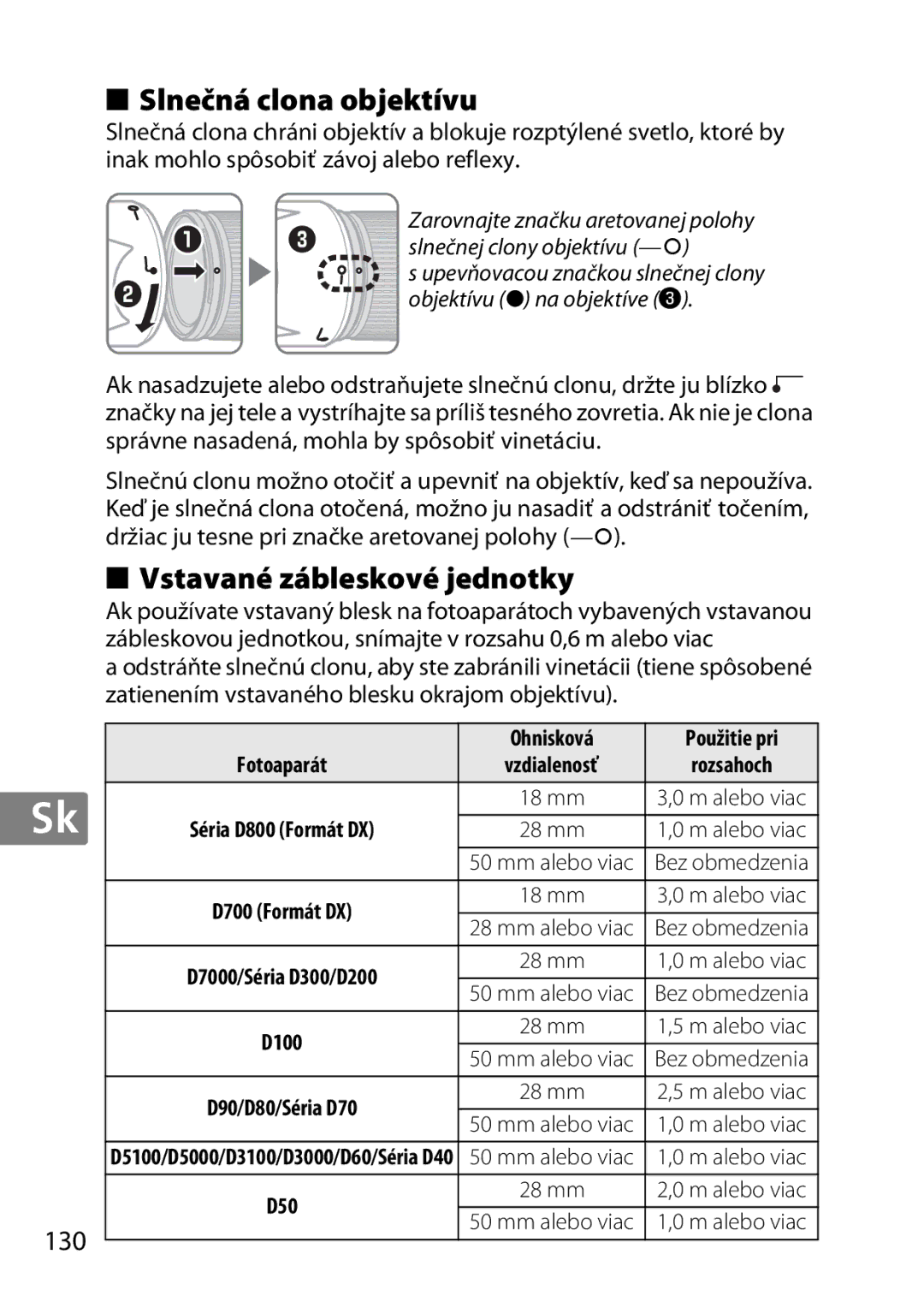 Nikon 2196 Slnečná clona objektívu, Vstavané zábleskové jednotky, 130, Ohnisková Použitie pri, Séria D800 Formát DX 