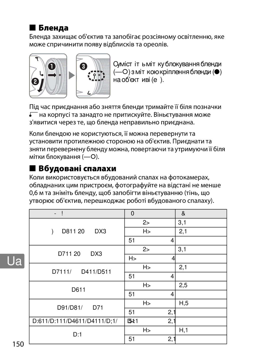 Nikon 2196 user manual Вбудовані спалахи, 150 