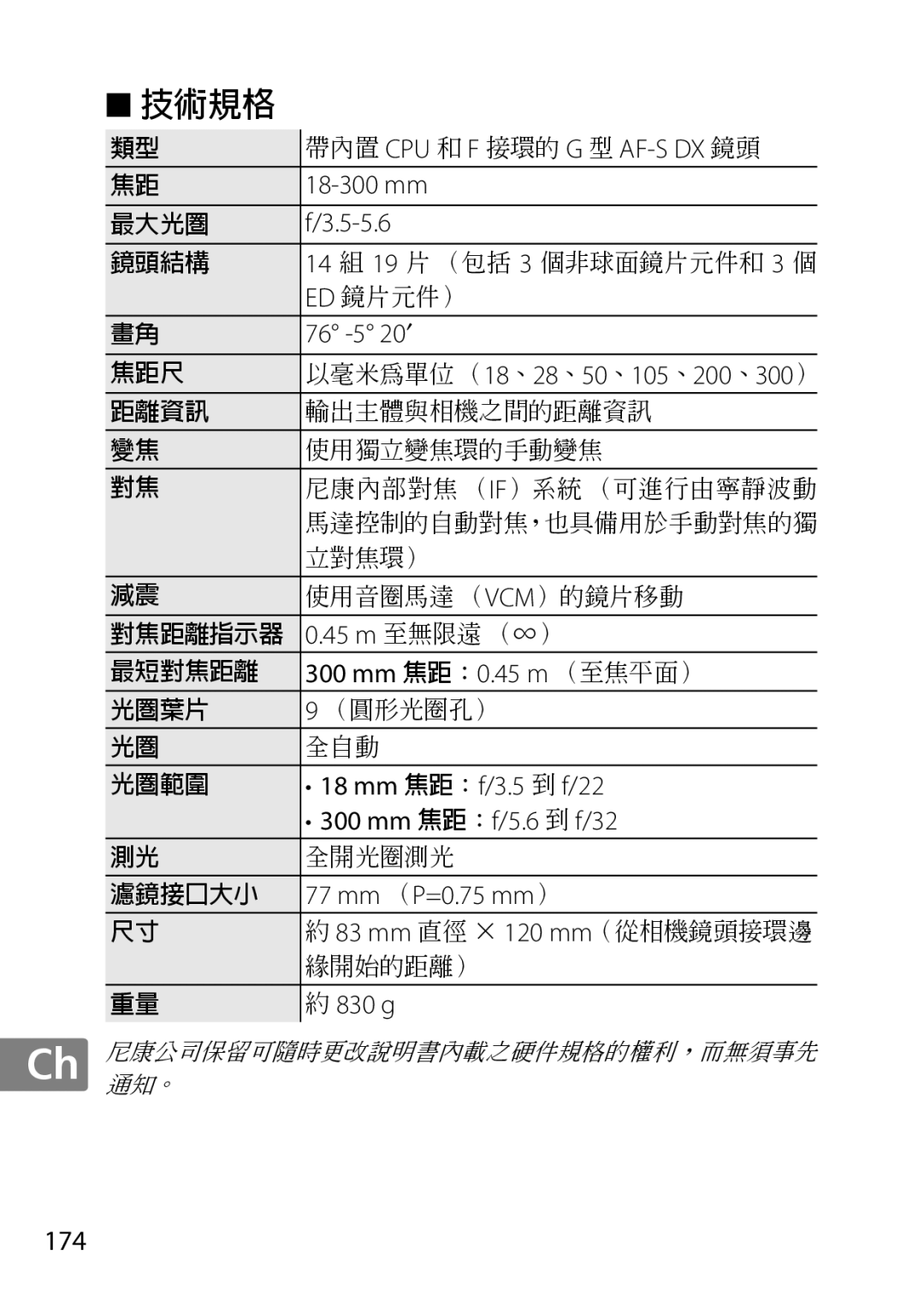 Nikon 2196 user manual 174, 帶內置 Cpu 和 F 接環的 G 型 Af-S Dx 鏡頭 