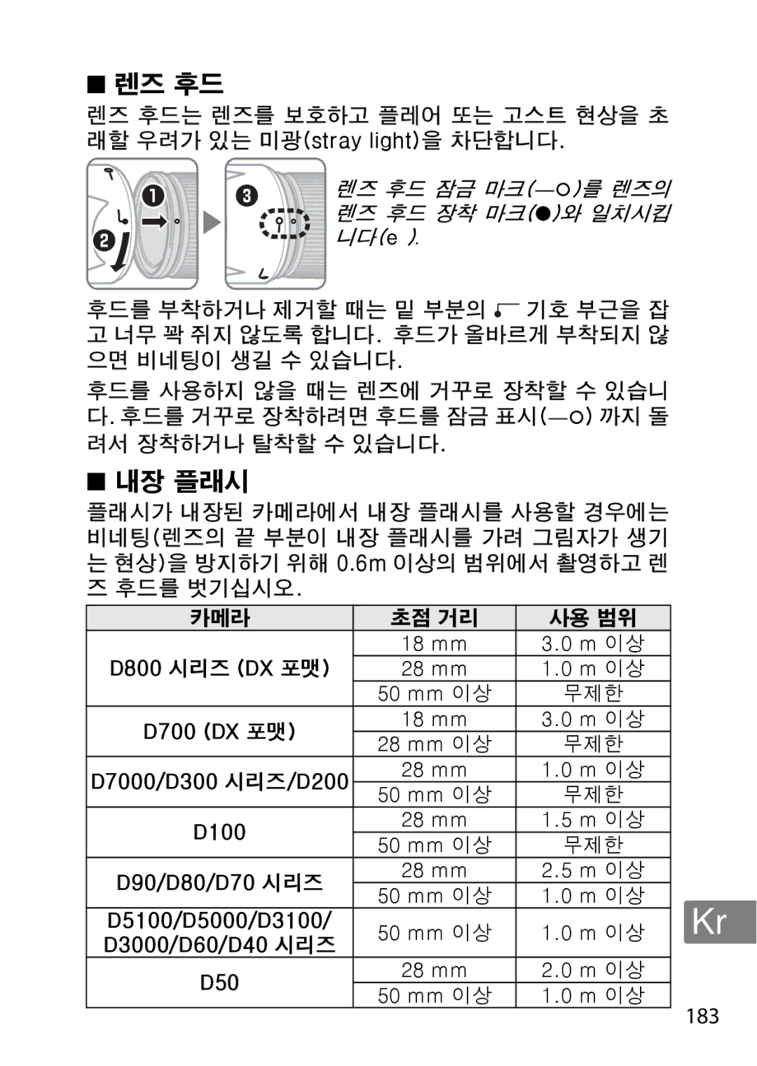 Nikon 2196 183, D700 DX 포맷 18 mm M 이상 28 mm 이상, D7000/D300 시리즈/D200 28 mm M 이상 50 mm 이상, D100 28 mm M 이상 50 mm 이상, 무제한 