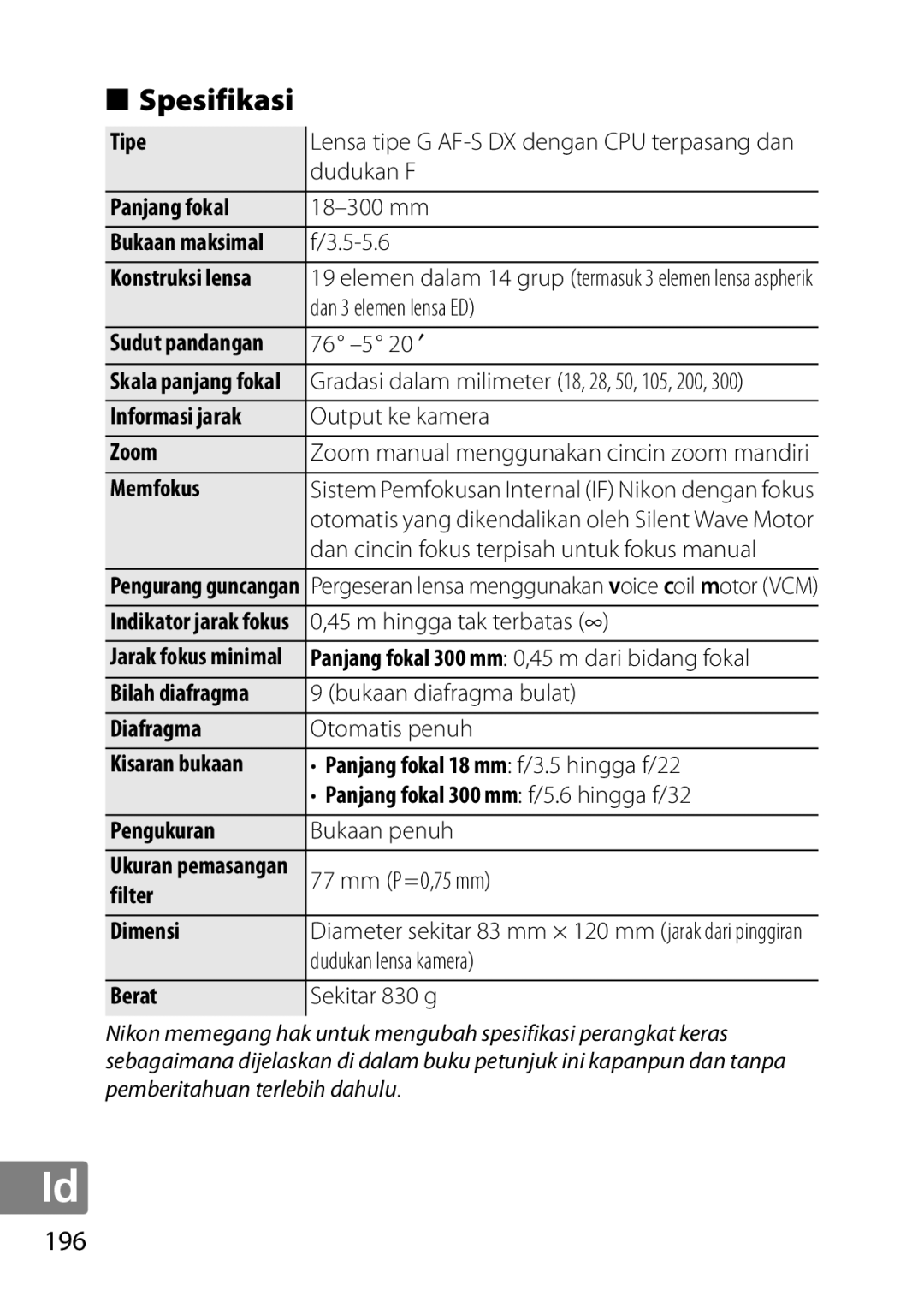 Nikon 2196 user manual Spesifikasi 