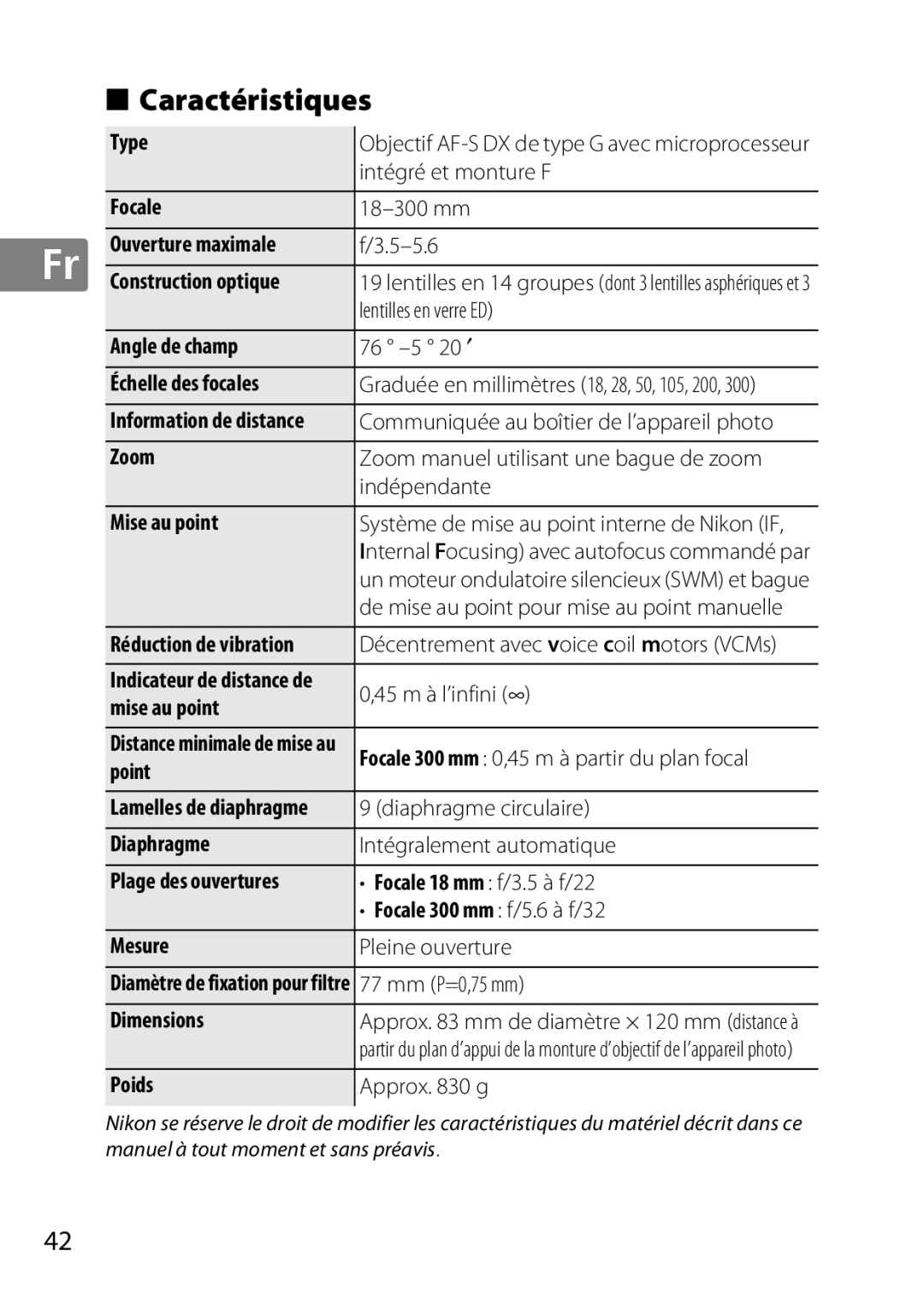 Nikon 2196 user manual Caractéristiques 