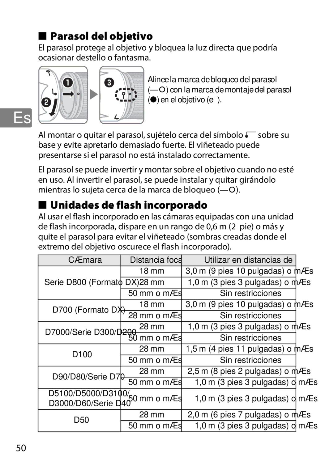 Nikon 2196 user manual Parasol del objetivo, Unidades de flash incorporado, Cámara 